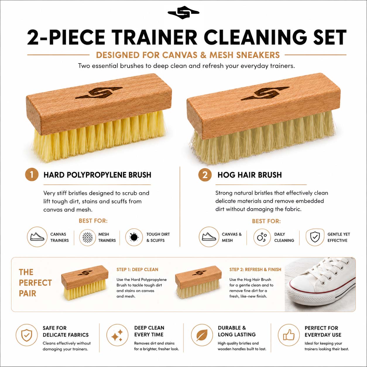 Premium Canvas & Mesh Shoe Cleaning Brush Set (2 Piece)